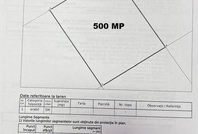 Teren intravilan 500 mp Calea Cisnadiei - zona Casa de Apa - 6