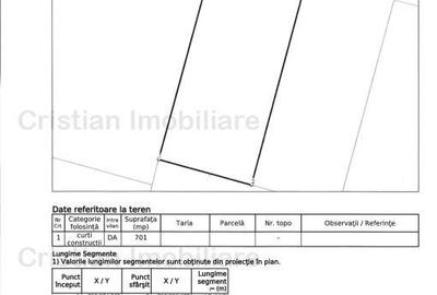 Teren intravilan de constructii 2905 mp, 10 euro mp, la 19Km de Braila - 3