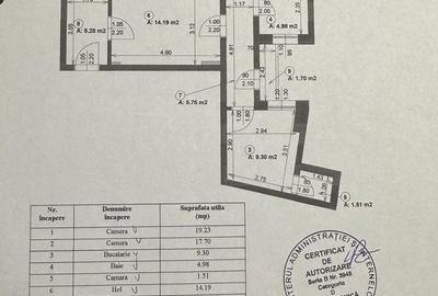 Apartament de vanzare Calea Victoriei - 36