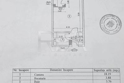 Garsonieră renovată | Etaj 1 | Drumul Taberei - 7