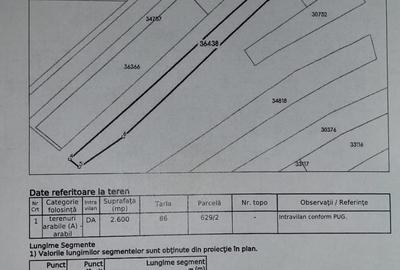 FARA COMISIOANE TEREN intravilan curs constructii la drum asfaltat gaze curent - 5
