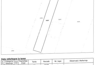 Teren Intravilan Stefanestii de Jos 1.000mp - 3