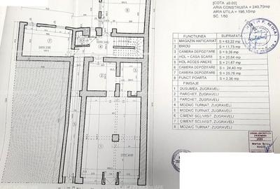 DE INCHIRIAT SPATIU COMERCIAL, P-TA UNIRI, HANUL LUI MANUC - 4