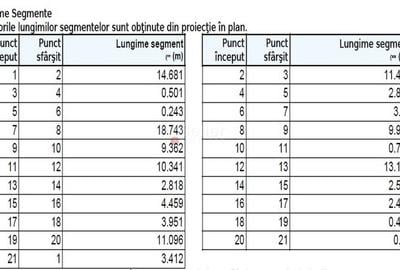 Teren intravilan, ultracentral. - 8
