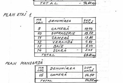 NOU! Vila in spatele Bisericii Bazilescu - 23