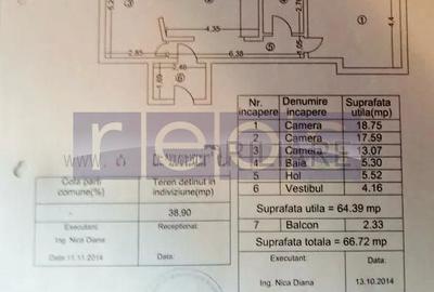 VANZARE 2 CAMERE | ZONA POPA SOARE | - 5