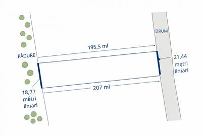 Teren TARCǍU - SCHITU,judetul NEAMȚ - 6