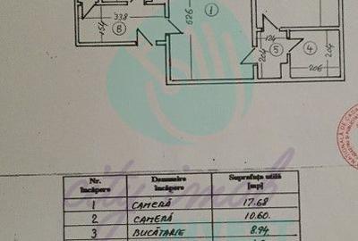 2 camere Iancului | Renovat | 5 min metrou - 3