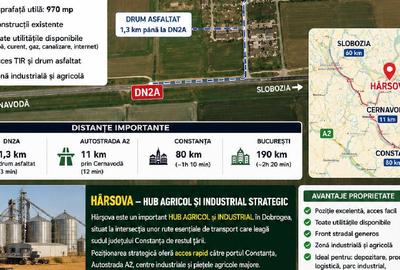 Spațiu industrial, 970 mp în Hârșova