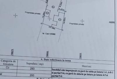 Teren in apropiere de Piata Centrala, St 293 mp - 1