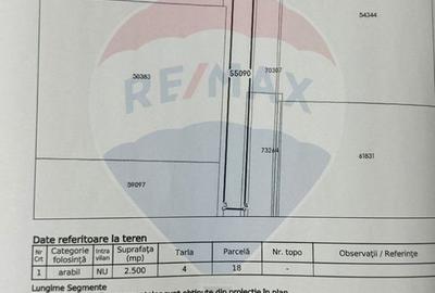 Panou publicitar si Teren inchiriere - 8