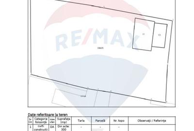 Vanzare teren intravilan curti-constructii,  Strada Plumbuita - 4