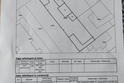 Teren Construcții intravilan de 407 mp, în Colentina