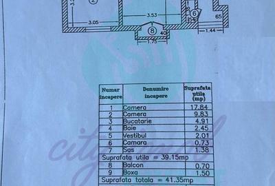 2 camere | Universitate | 3 min metrou | Ideal Airbnb - 5