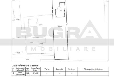 Proprietate individuala cu teren exceptional, strada G. V. Bibescu - 13