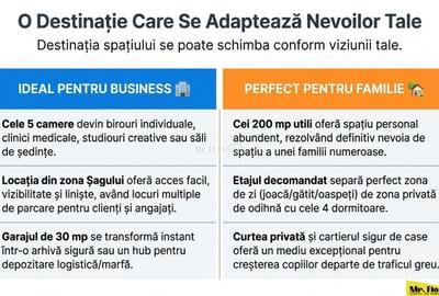 Casă spațioasă cu 5 camere 200 mp - Ideală pentru Familie sau Birouri - 5