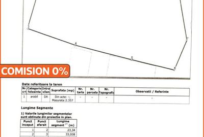 Teren 2357mp | Calea Vacaresti - Sector 4 | POT 70-80% | CUT 4,5 - 7
