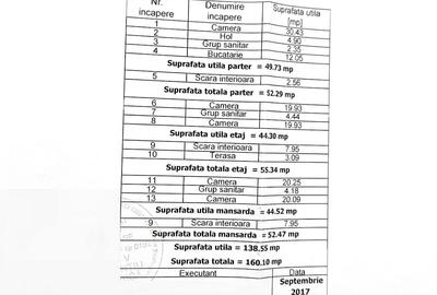 Casa in zona Herastrau - Soseaua Nordului 140mp mp 5 camere - 190mp teren - 17