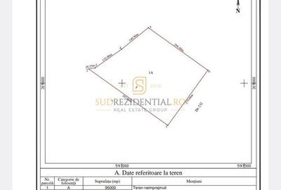 Teren 95000 mp, cu acces rapid la centura si A0 - langa Jumbo Berceni - 5
