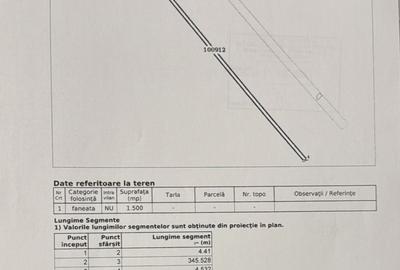 Teren extravilan 1500 mp de vânzare în Teliu – zonă liniștită - 7