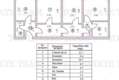 Apartament 3 camere | Mega Mall | Renovat si Utilat - 22