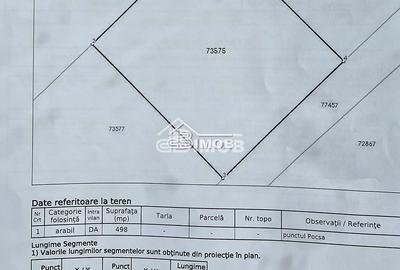 Teren intravilan de vânzare în Teiș, Șotânga – 20.000 € - 5