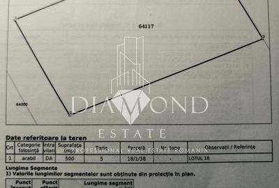 0% Comision | Teren intravilan 500mp Comuna Berceni - Strada Miorita - 4