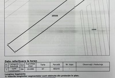 10.100mp TEREN CONSTRUCȚII INTRAVILAN POTIGRAFU, DESCHIDERE 31m direct la DN1 - 14
