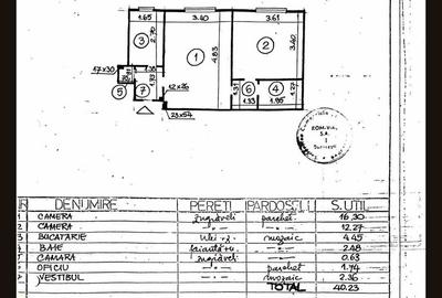 Apartament 2 camere Gara de Nord – Dinicu Golescu, V13 - 14
