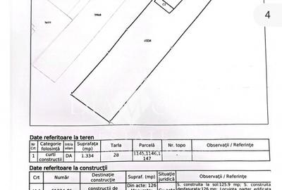 0% Comision Teren intravilan 1334mp 100e/mp Afumati Str.Stefan cel Mare - 6