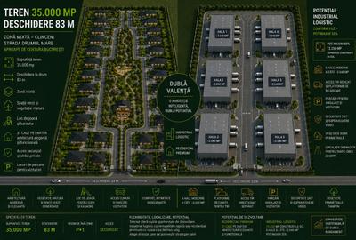Dublu potențial: industrial logistic & rezidențial premiu - 1