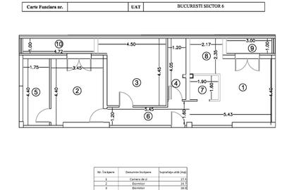 Militari, Iuliu Maniu, 600 m metrou Pacii, nuferilor.ro,finisat, comision 0%