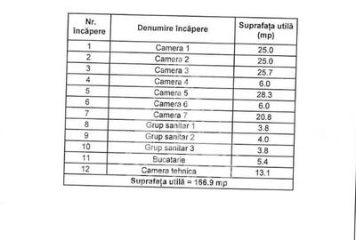 Casa pe parter, individuala de vanzare, 5 camere, 3 bai, Girocului - 10