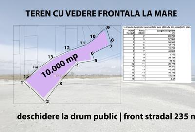 Teren la 200 m de Plaja Corbu | Vedere frontala la Mare