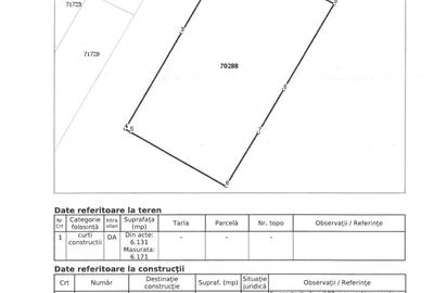 Vand teren 6170 mp in Vaslui, localitate Negresti - 6