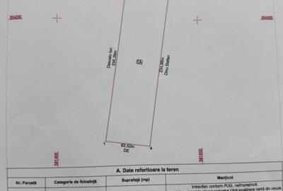 Teren Intravilan | Adunatii Copaceni | 14.700 mp | 20 Km Bucuresti - 2
