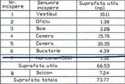 Vitan Mall ,metrou Mihai BRAVU Amenajat,centrala,mobilat LUX! - 9