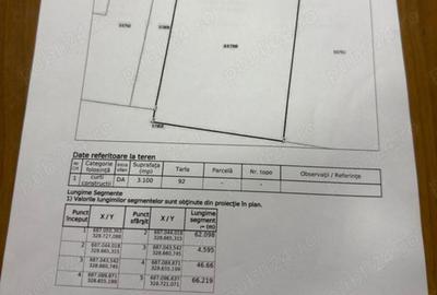 Teren Construcții intravilan de 3100 mp, în Dragalina