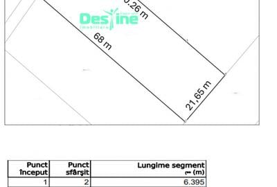 Teren Construcții extravilan de 1500 mp, în Valea Adâncă