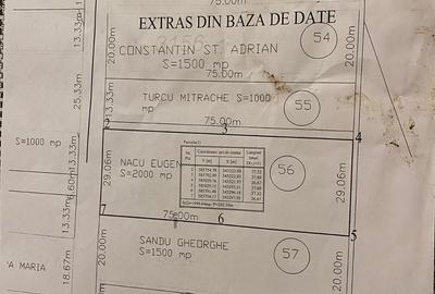 Teren zona Ferme