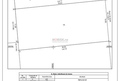 Teren Vama Veche | Ultimele 5 loturi| Lângă Plajă | Intravilan | Investiție - 6