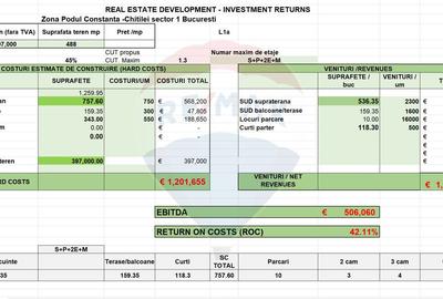 Teren cu autorizatie construire Podul Constanta Chitilei - 2