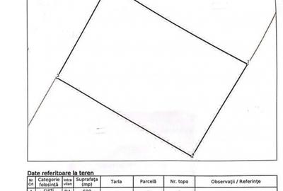 Teren Intravilan de 600mp | Deschidere 20m | POT 60% | Colentina - Fundeni - 2