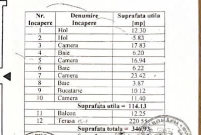 Penthouse în zona centrala 4 camere+terasa - 4
