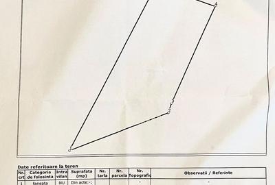 Oportunitate Investitie! Teren 633 mp-Zona Valea Budacului - 1