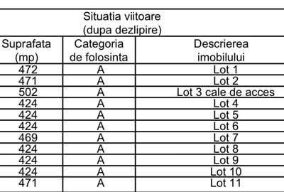 Parcele teren 430 mp extravilan Rediu loturi ideale pt investiție - 4