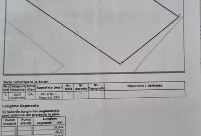 Teren Construcții intravilan de 600 mp, în Grozăvești