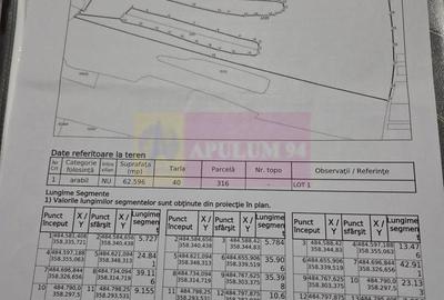 9,4 ha teren lângă DEx12 Pitești | 2,85 €/mp | loturi sau pachet - 1