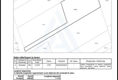 Teren intravilan de vânzare 1350+1413 mp zona Valea Avrigului - 5