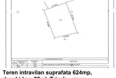 Terenuri Trivale, diverse suprafete, utilitati - 2